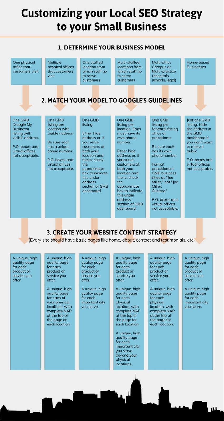 Local SEO Checklist Infographic