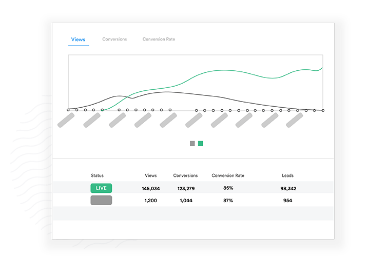 Wishpond Increase conversions