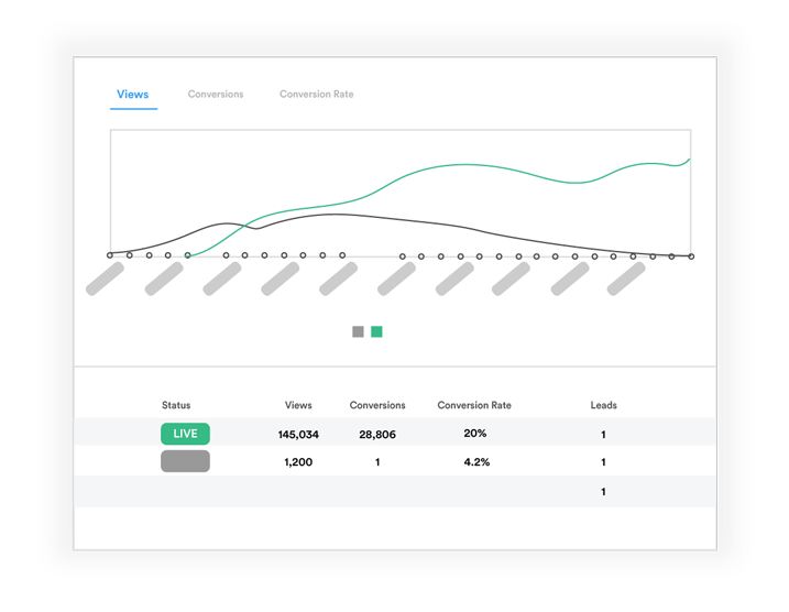 Wishpond reports and analytics