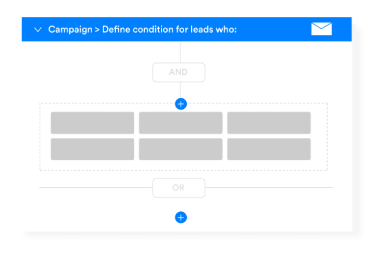 Wishpond Automations